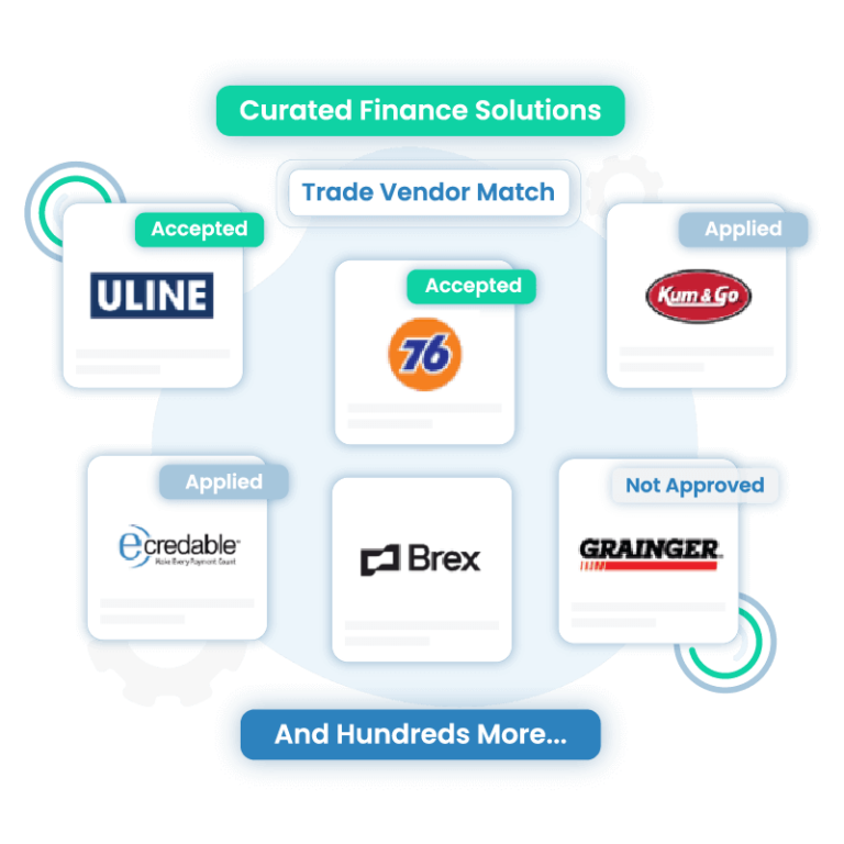 Fundability from Faster Funding