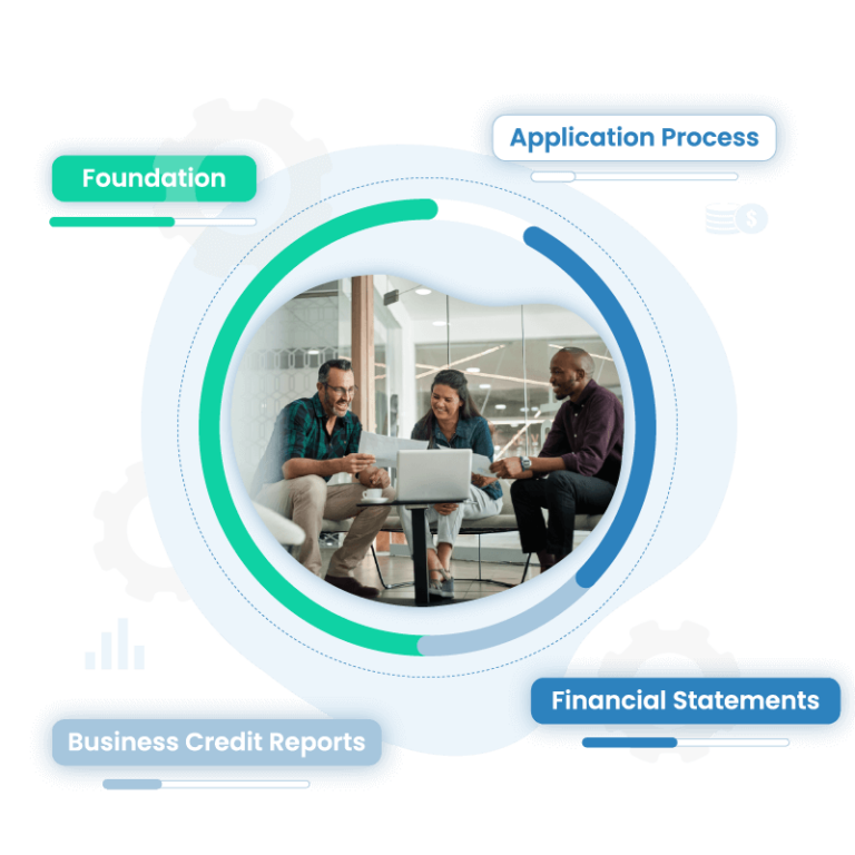 Fundability from Faster Funding