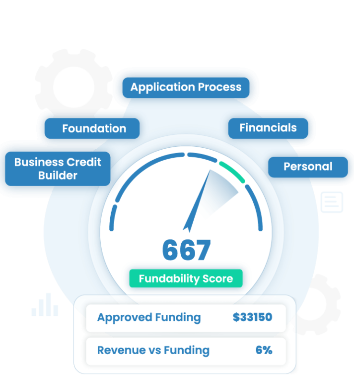 fundability_score-menu faster funding fundability